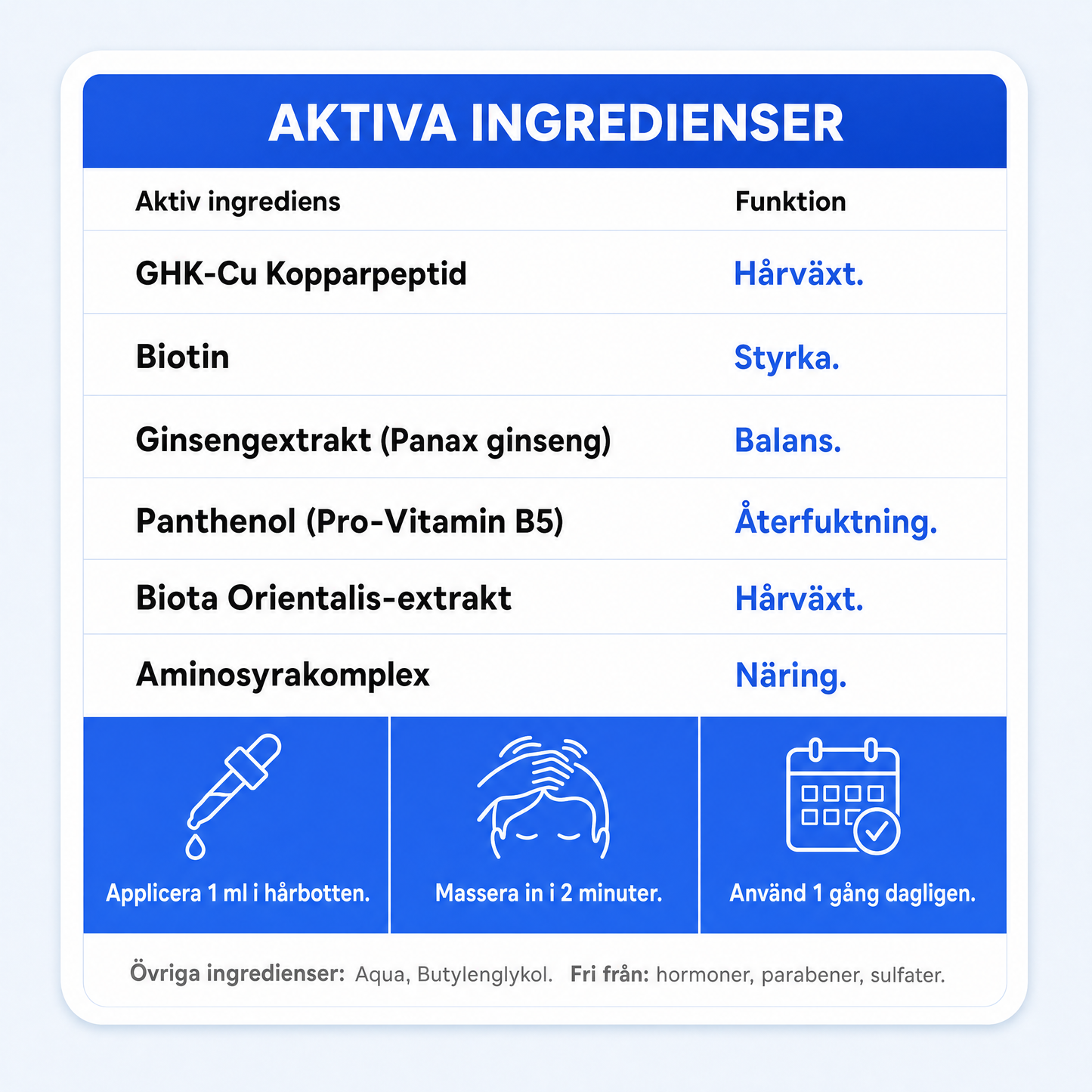 Aktiva ingredienser och användning – applicera, massera in, använd dagligen