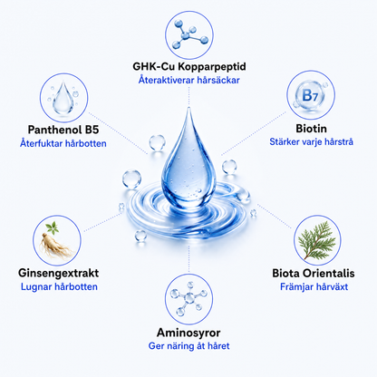 Aktiva ingredienser – GHK-Cu kopparpeptid, biotin, ginseng och panthenol
