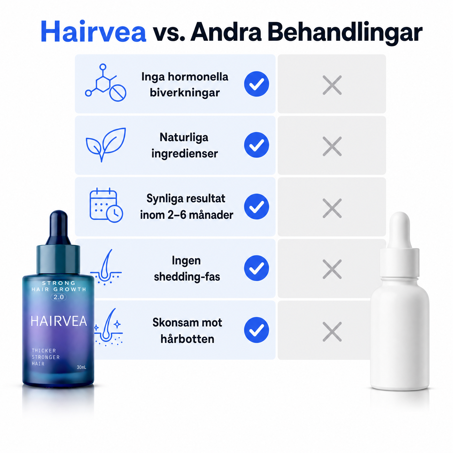 Hairvea jämfört med andra hårbehandlingar