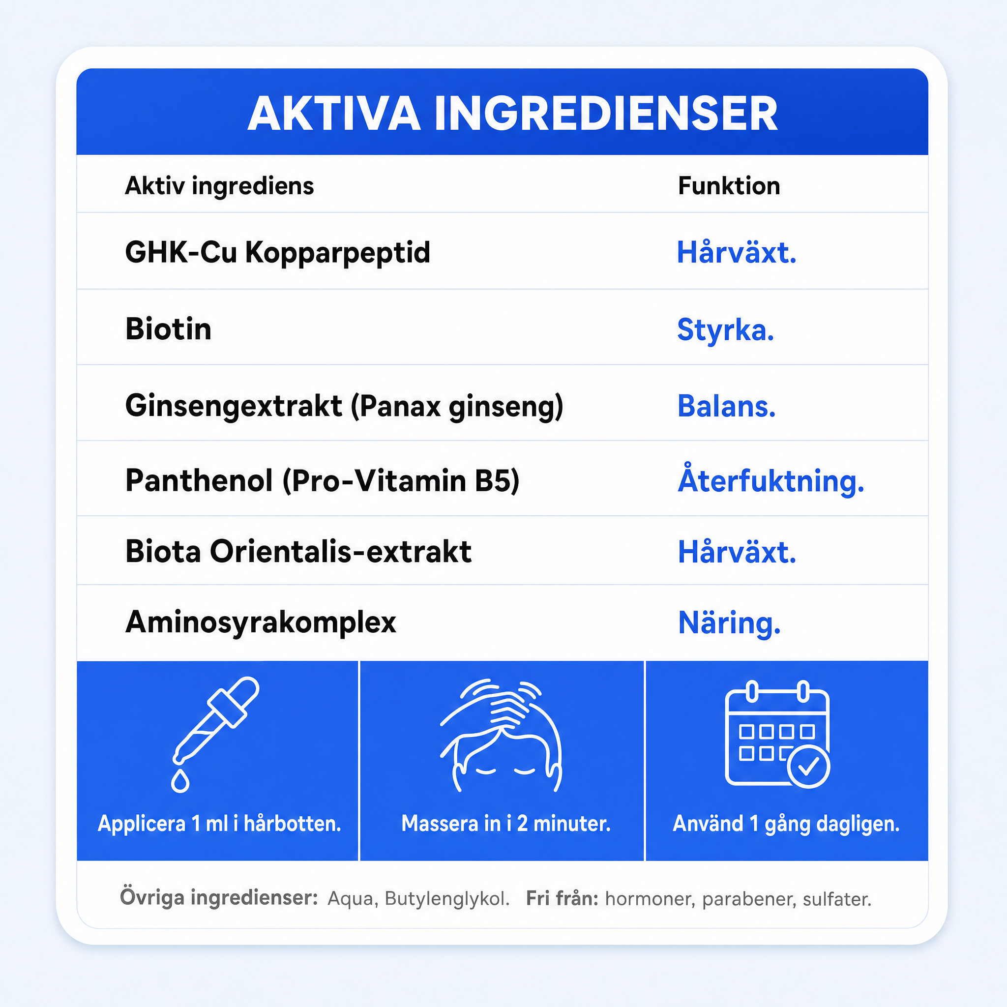 Aktiva ingredienser och användning – applicera, massera in, använd dagligen